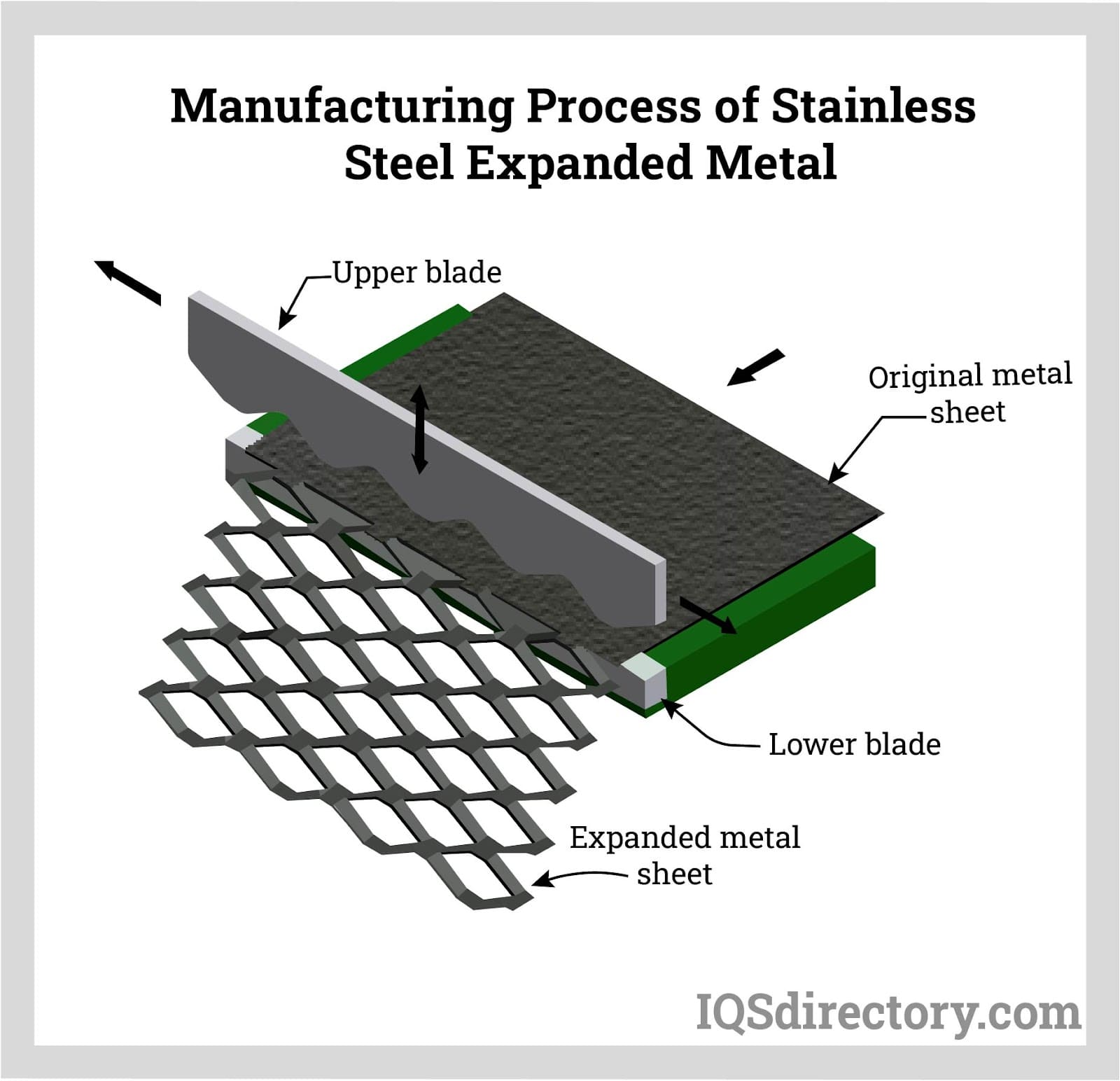 Manufacturing Process of Stainless Steel Expanded Metals